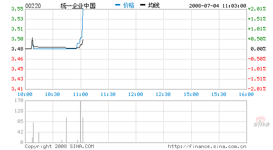 拓展食品新领域统一建大陆第二家投资公司(2)