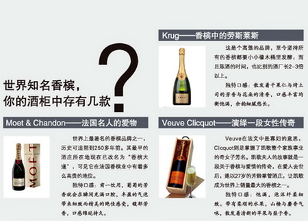 世界知名香槟 你的酒柜存有几款