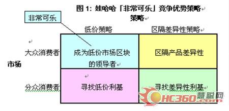 可乐市场三巨头
