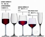 海外并购对中国本土葡萄酒企业有怎样意义？