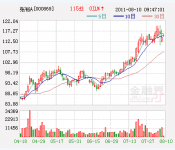 2011年1-6月，张裕a公司实现营业收入30.9亿元