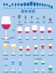 你了解这些形态各异的酒杯吗？