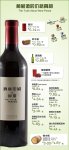 葡萄酒的价格到底是怎么定的?