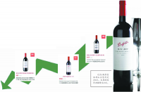 高端葡萄酒将进入价格调整期