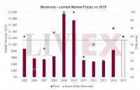 梦玫瑰Montrose 2015年发行价102欧元