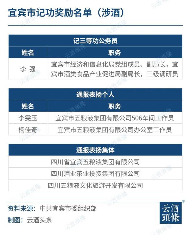 澳葡萄酒中国路演